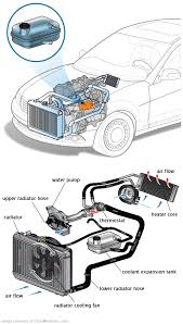 See P2541 repair manual